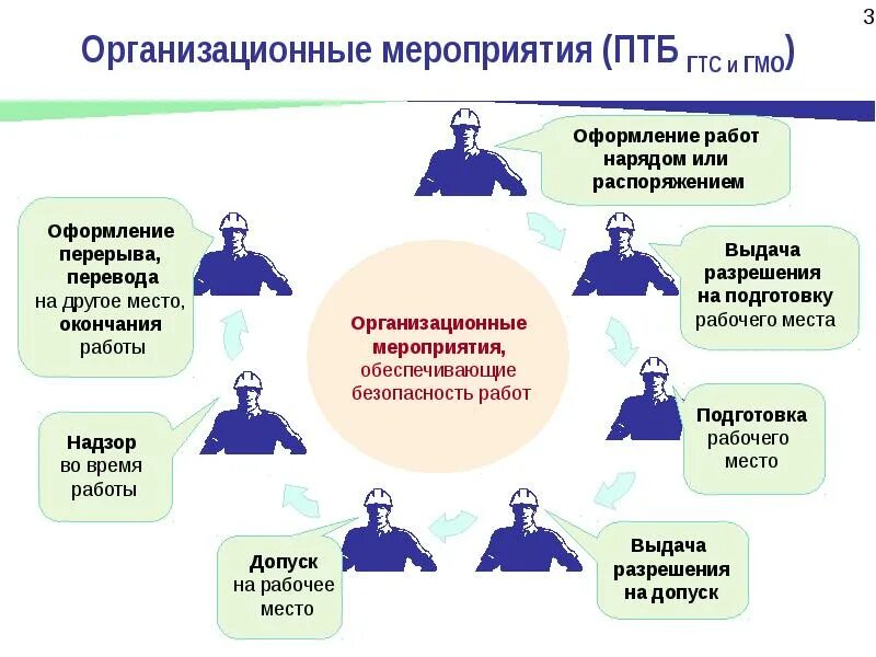 Положение о нарядной системе