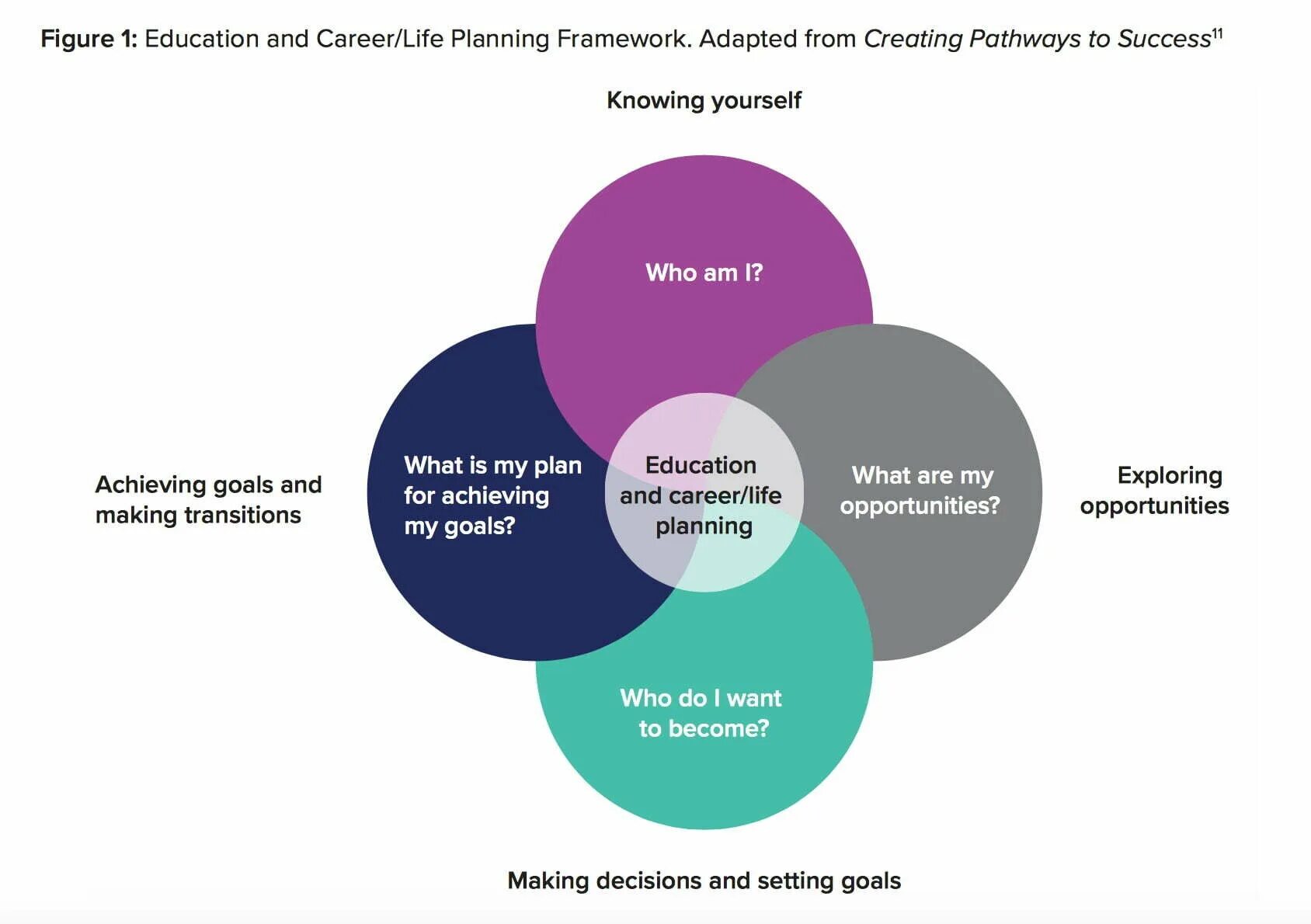 Career Education. Career planning. Educational goals. The Key goals of Education. Plan ed