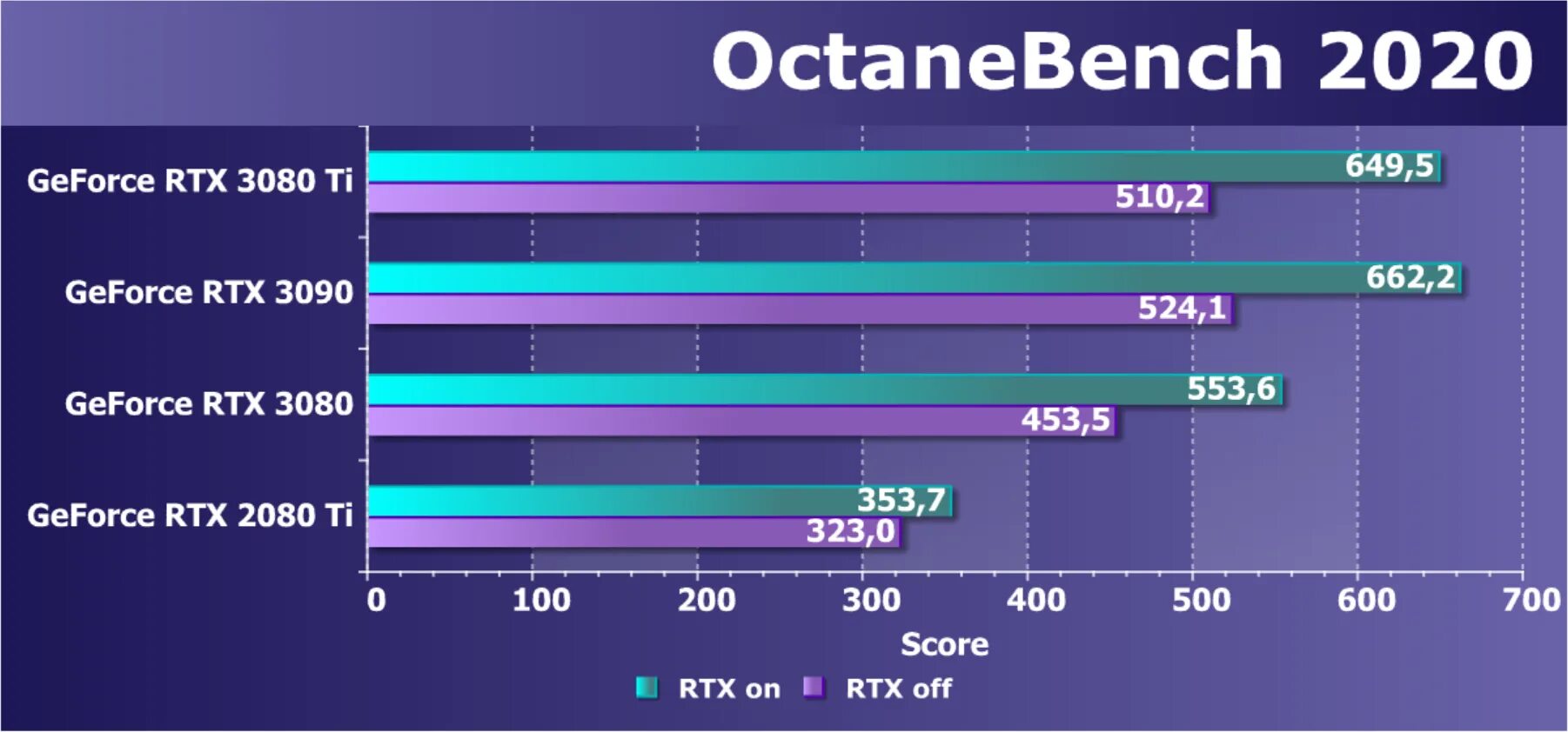 Сравнение rtx 3060 и rtx 4060. Энергопотребление RTX 3070ti. Rtx3060ti vs RTX 3080. Энергопотребление видеокарты 3070ti. 3070 Ti энергопотребление.