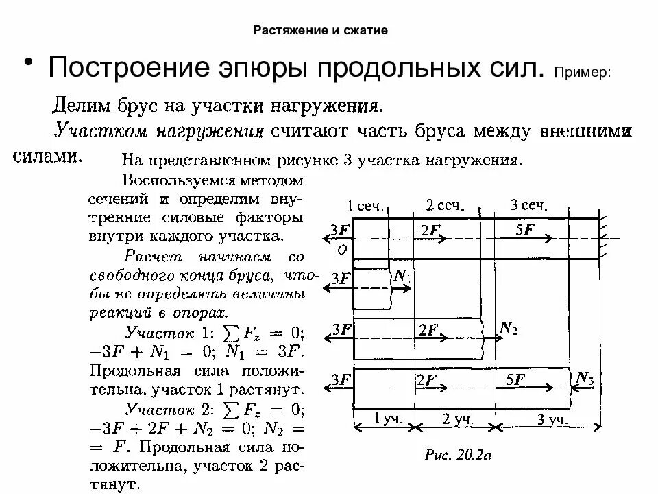 Сопротивление материалов сжатие. Сопротивление материалов растяжение и сжатие. Сопротивление материалов и растяжения техническая механика. Задачи с решением эпюры продольных усилий. Построение эпюр при сжатие.