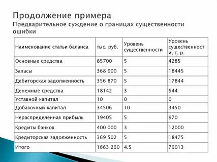 Расчет показателей уровня 1