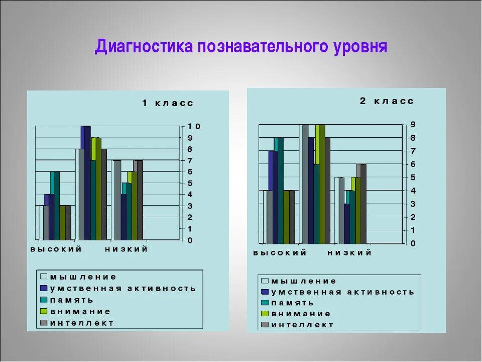 Диагностика познавательного развития ребенка. Методы диагностики познавательных процессов. Диагностика познавательного интереса младших школьников. Методики диагностики познавательных процессов. Диагностика уровня познавательного интереса младших школьников.