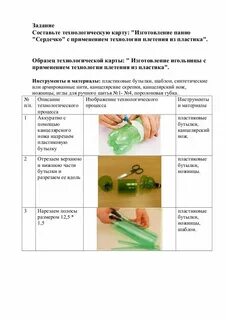Технологическая карта изготовления модели