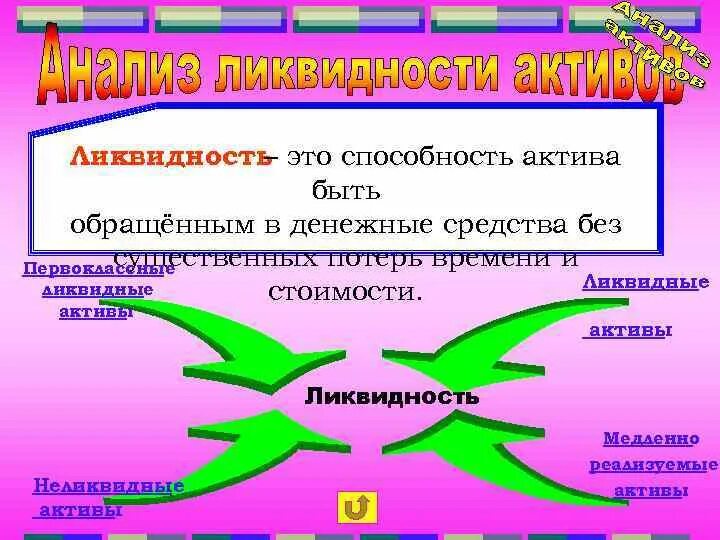 Это способность актива противостоять рискам. Это способность актива противостоять рискам. Это способность актива противостоять рискам. Это способность актива противостоять рискам. Свойства активов.