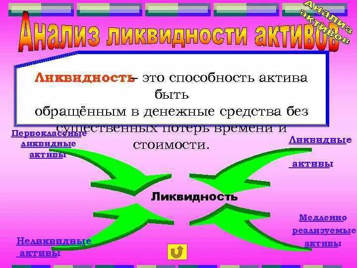 Ликвидность это способность. Ликвидность это способность денег. Ликвидность это Обществознание. Ликвидность картинки для презентации. Способность активов быть