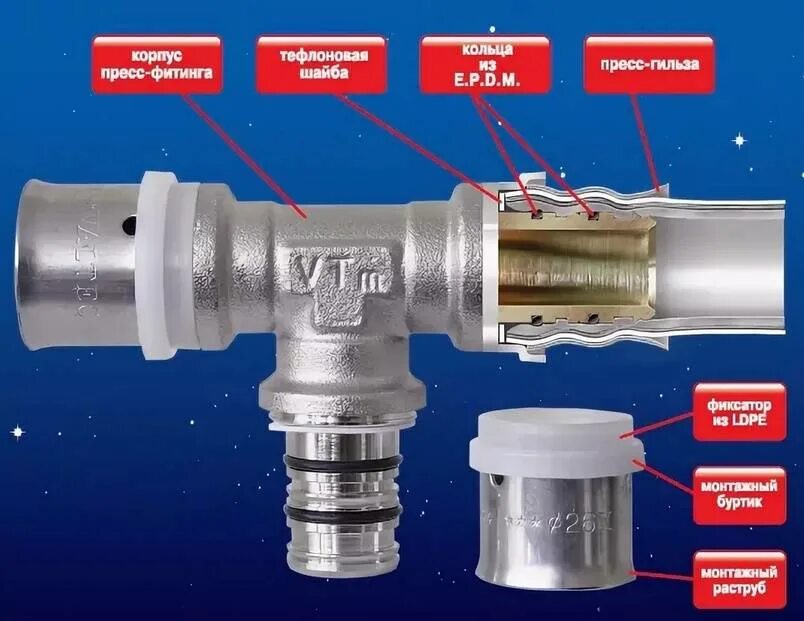 Соединение с обжимным кольцом. Пресс фитинги Упонор соединитель. Пресс фитинги для МП труб Valtec. Пресс фитинги pert 16 2.2. Пресс гильза для металлопластиковых труб.