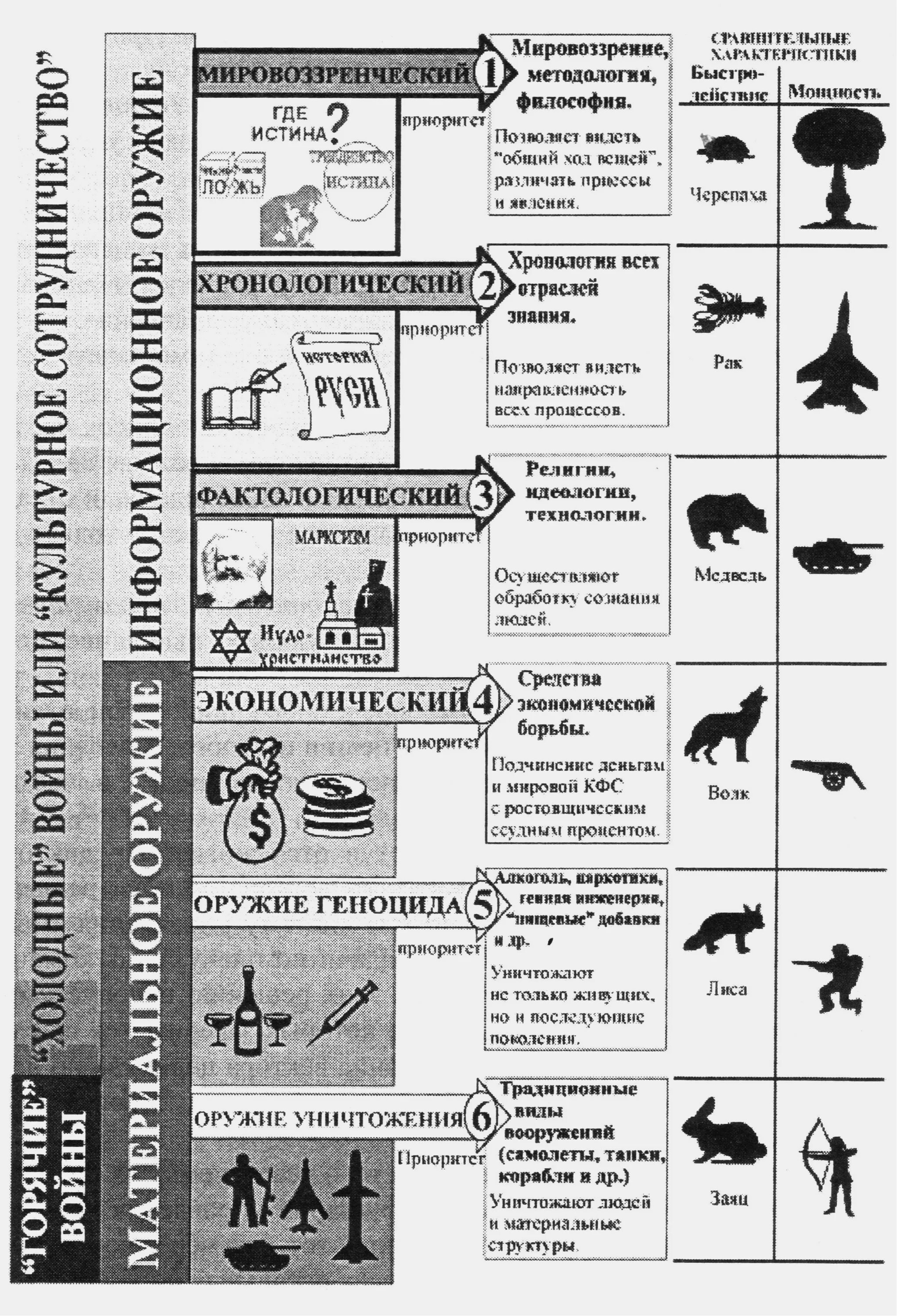 Элементы управления обществом. 6 Приоритетов КОБ. Шесть приоритетов управления человечеством КОБ. Обобщенные средства управления КОБ. Приоритеты обобщенных средств управления.