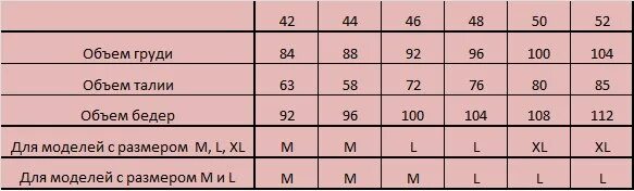 42 44 русский. 48 Размер объем бедер. Объем груди объем талии объем бедер. 42 Размер объем груди. Объем груди на 46 размер женский.