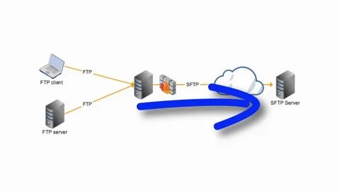 Sftp server