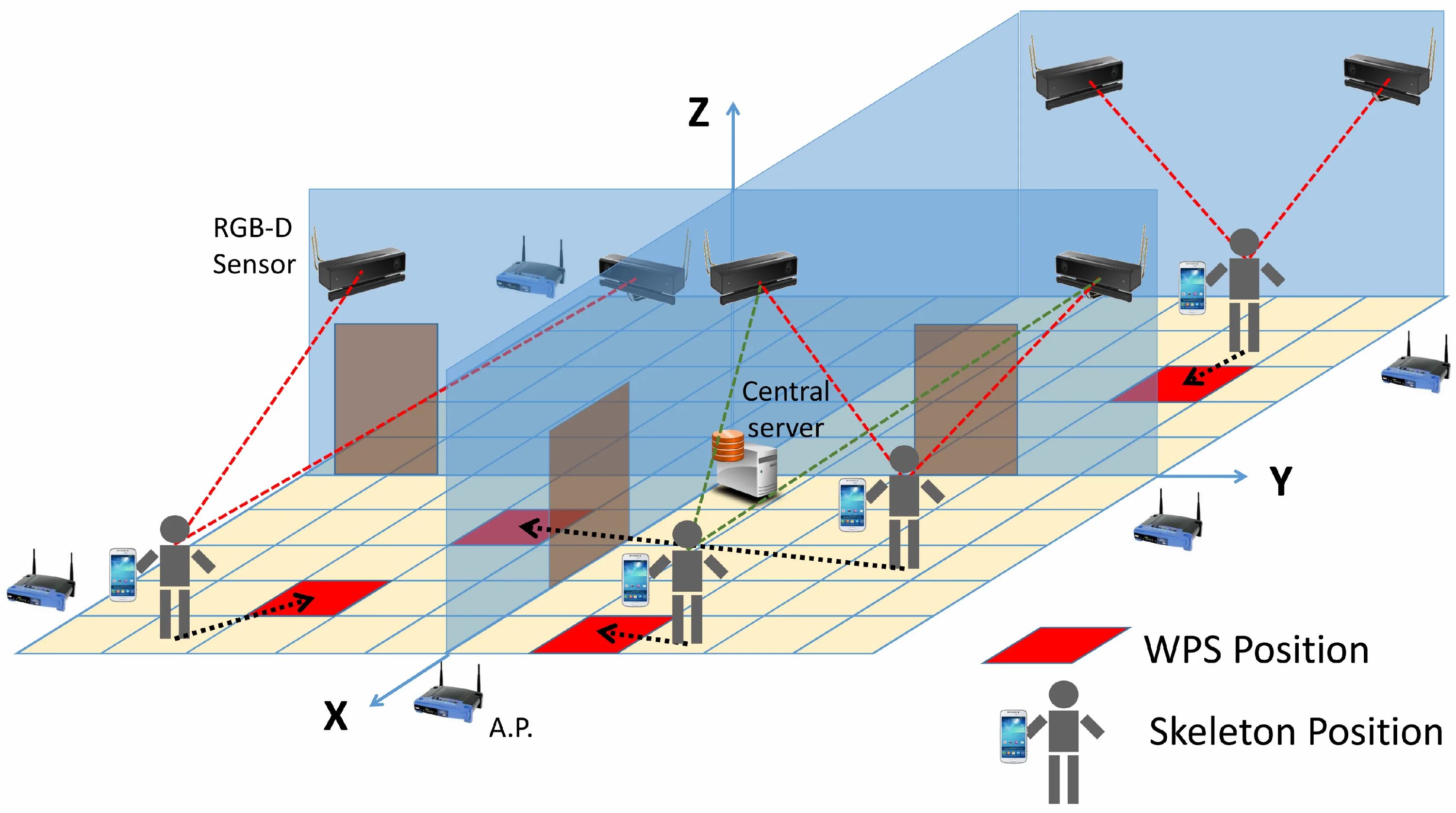 Positioning device