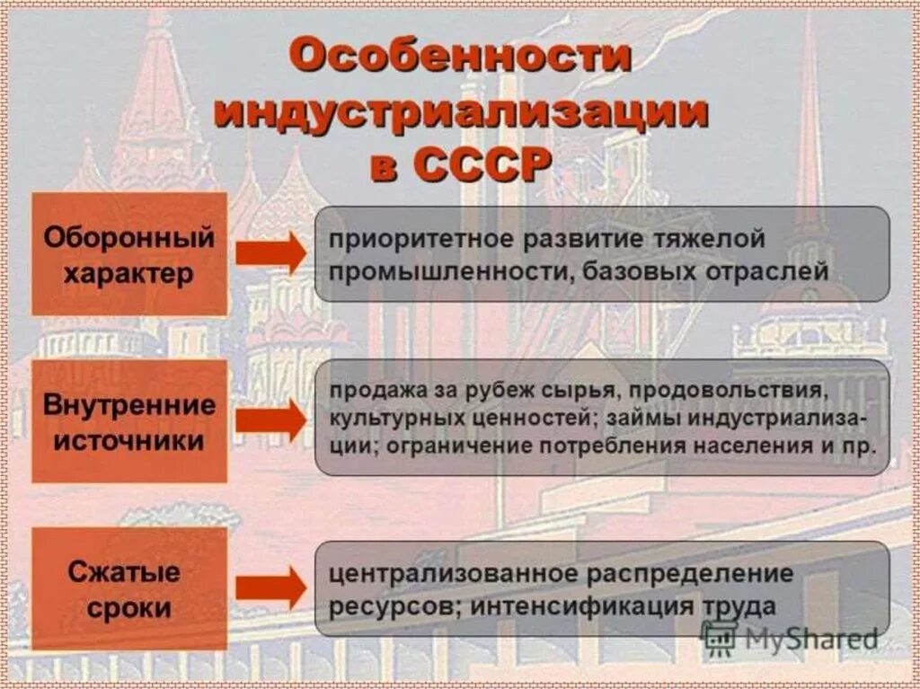 Особенности индустриализации. Особенностииндустриализацию СССР. Приоритетное развитие тяжёлой промышленности. Специфика Советской индустриализации. Год начала индустриализации в ссср