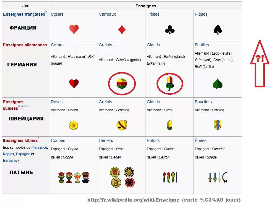 Почему карты запрещены. Карты символы и названия. Значение мастей карт. Масти карт название. Знаки карт игральных название.