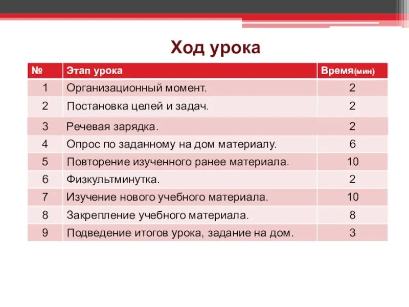 Ход занятия. Ход урока. Ход урока этапы. Ход занятий урока. План урока ход урока.