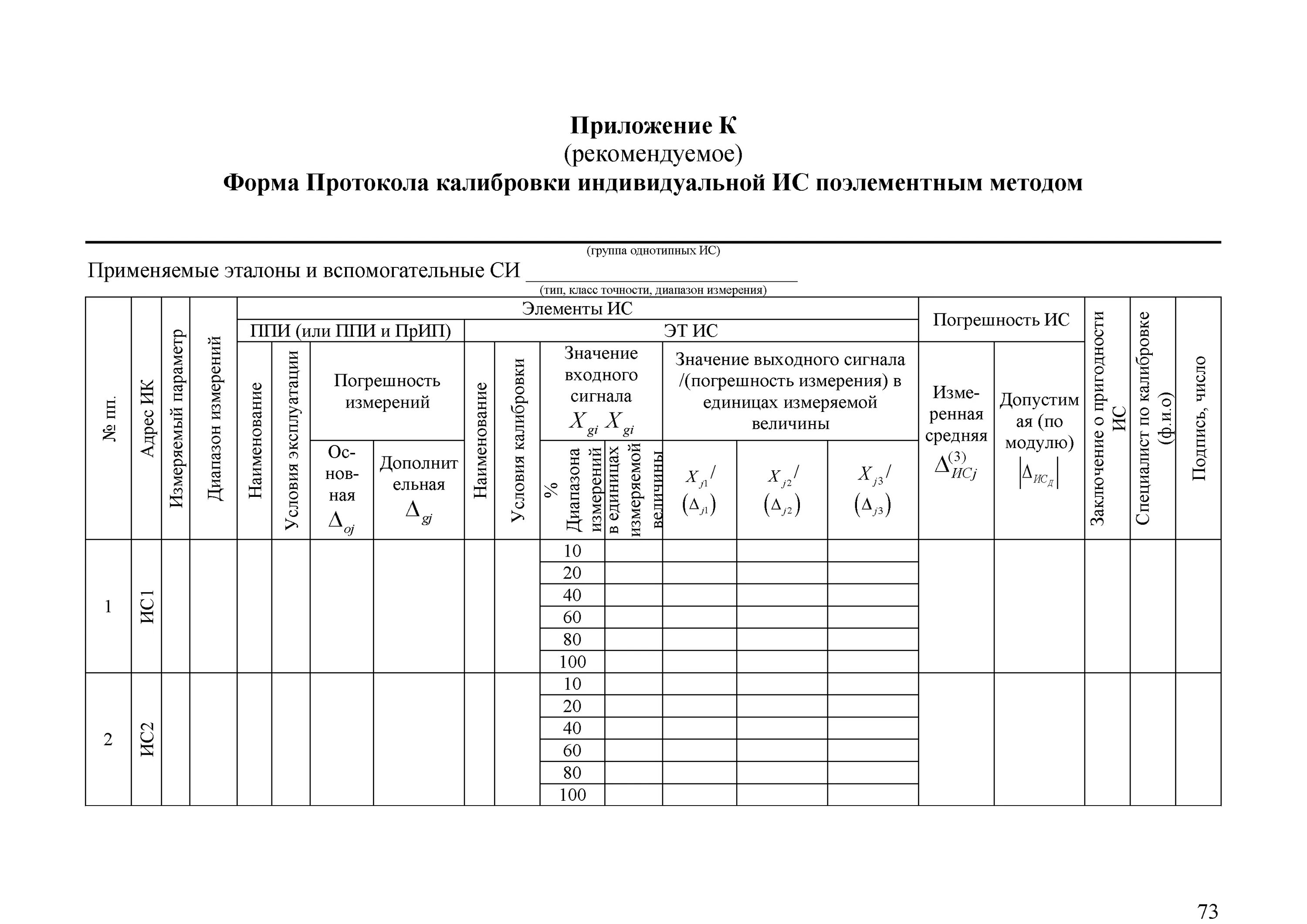 Протокол калибровки. Протокол калибровки пц6806. Протокол калибровки канала вибро. Протокол калибровки. Протокол калибровки.