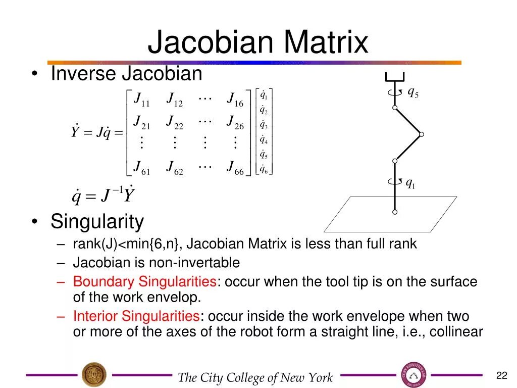 Якобиан это. Jacobian matrix. матрица jacobian. якобиан преобразования. якобиан манипулятора.