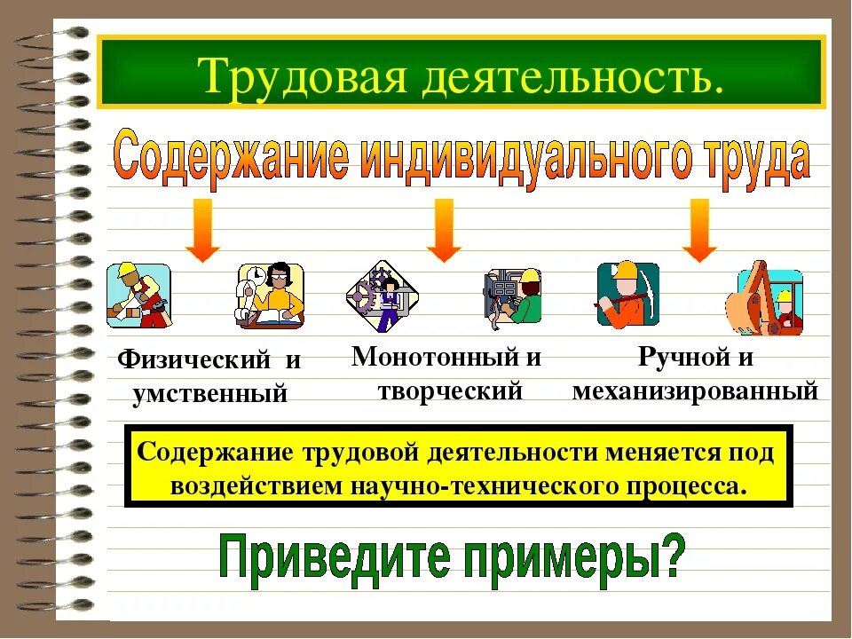 Примеры частного труда. Примеры частного труда. Примеры частного труда. Международное разделение труда примеры. Примеры частного труда.