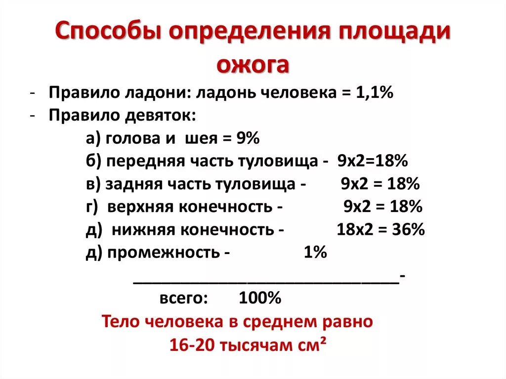 Ожоги проценты поражения. Площадь поражения при ожогах 2 степени. Методы определения площади ожогов. Метода определения площади ожога.