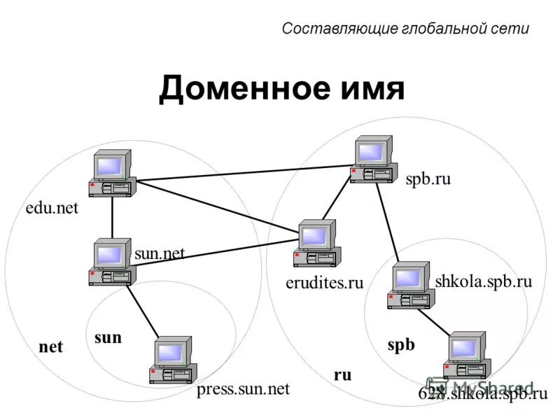 Доменная структура сети предприятия. Схема сети с контроллером домена. Схема локальной сети Active Directory. Схема сети с IP адресацией на предприятии. Сеть организации и сеть пользователей