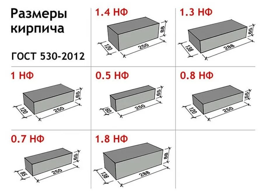 Габаритные размеры кирпича. Размер полуторного силикатного кирпича белого стандарт. Ширина высота силикатного кирпича. Формат кирпича 1нф что это. Кирпич кладочный Размеры стандарт.