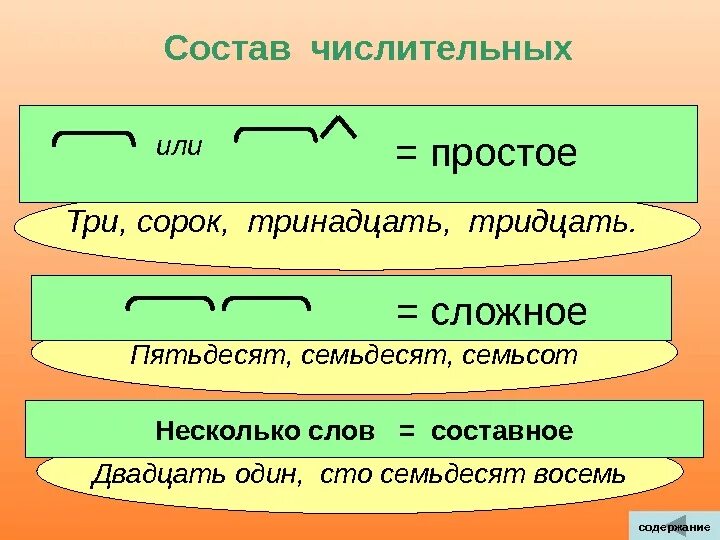 Пятнадцать составное. Разбор числительных по составу. Разбор по составу имен числительных. Разбор числительных по составу 4 класс. Схема простые и составные числительные.