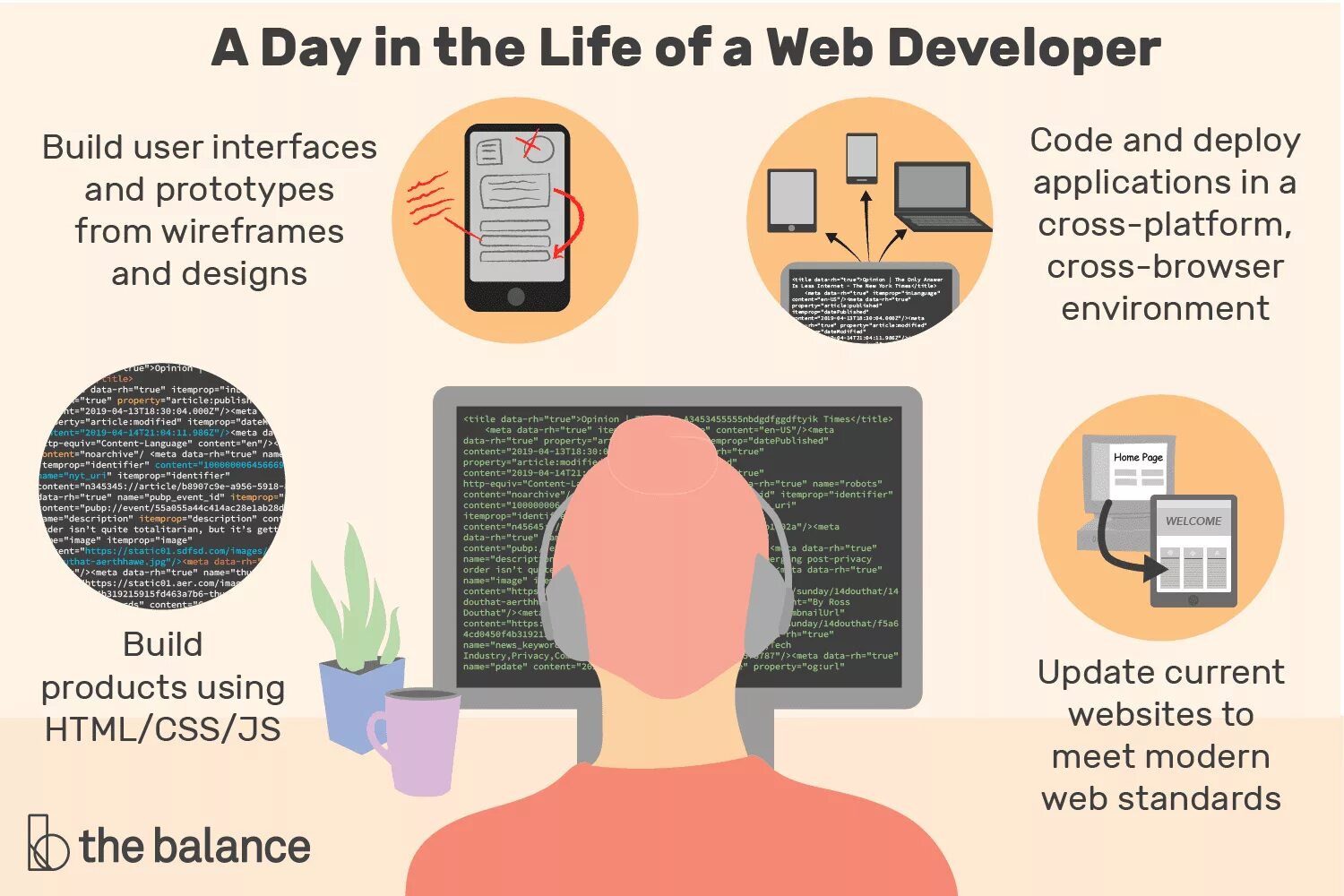 Web developer. Web freelance недостатки. Web developer skills. Web developer коротко. True opinion