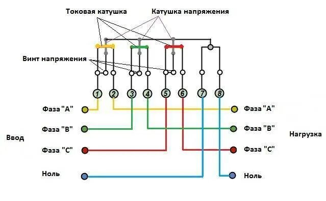 3 фазы схема подключения. Схема подключения трехфазногосчётчика электроэнергии. схема включения трехфазного счетчика электроэнергии. схема подключения 3 фазного эл счетчика. схема включения 3х фазного счетчика.