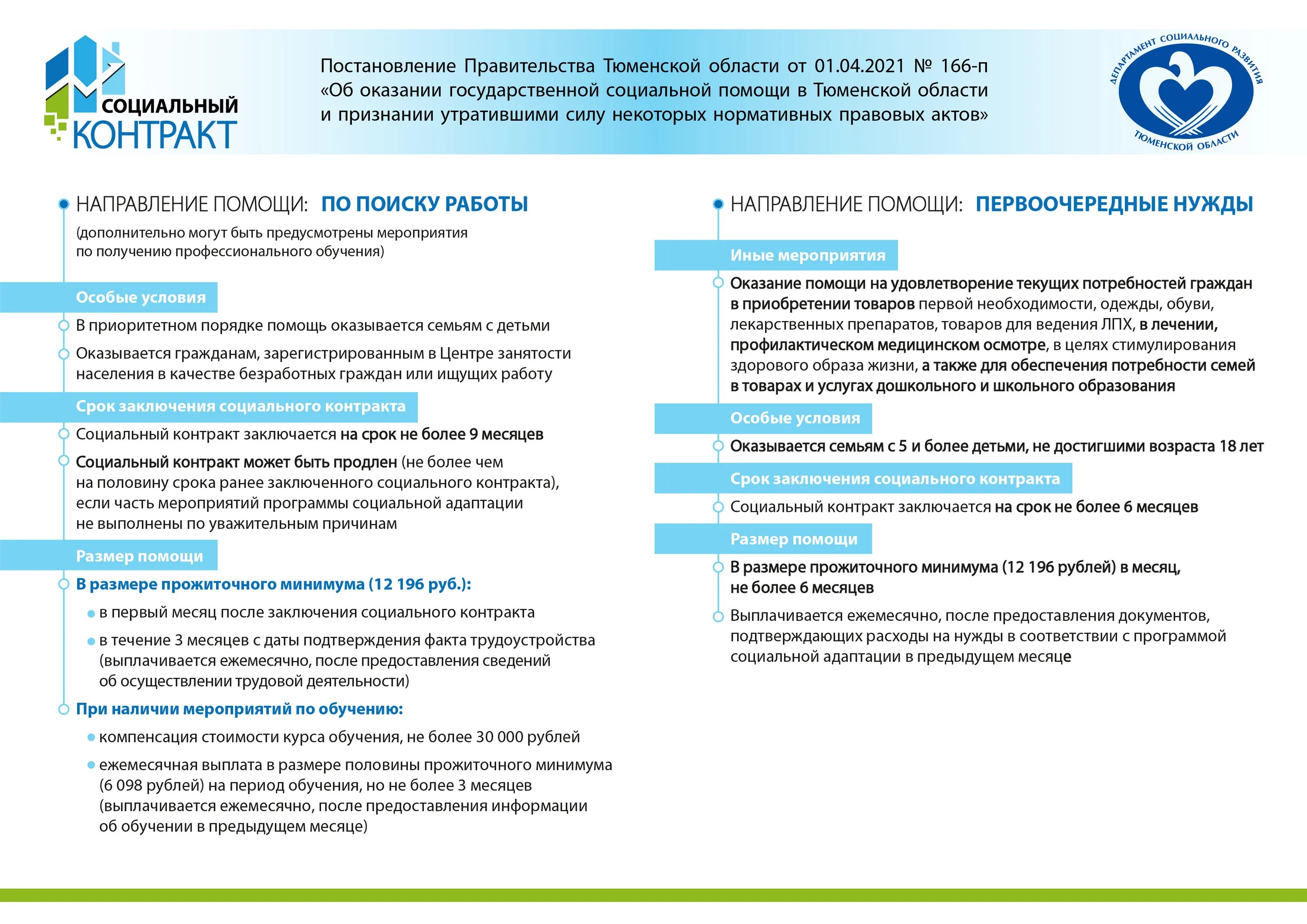 План мероприятий для социального контракта. Навигация в мобильном приложении. Приложение соцконтракт. Социальный контракт на обучение. Выплаты по социальному контракту.