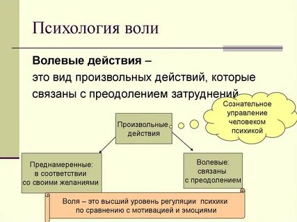 Для волевого регулирования присущи действия