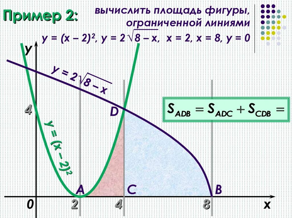 Изобразите криволинейную трапецию ограниченную осью ох. Площадь фигуры ограниченной тремя линиями. Вычислить площадь фигуры ограниченной линиями формула. Формула для нахождения фигуры ограниченной линиями. Вычислить площадь фигуры ограниченной 3 линиями.