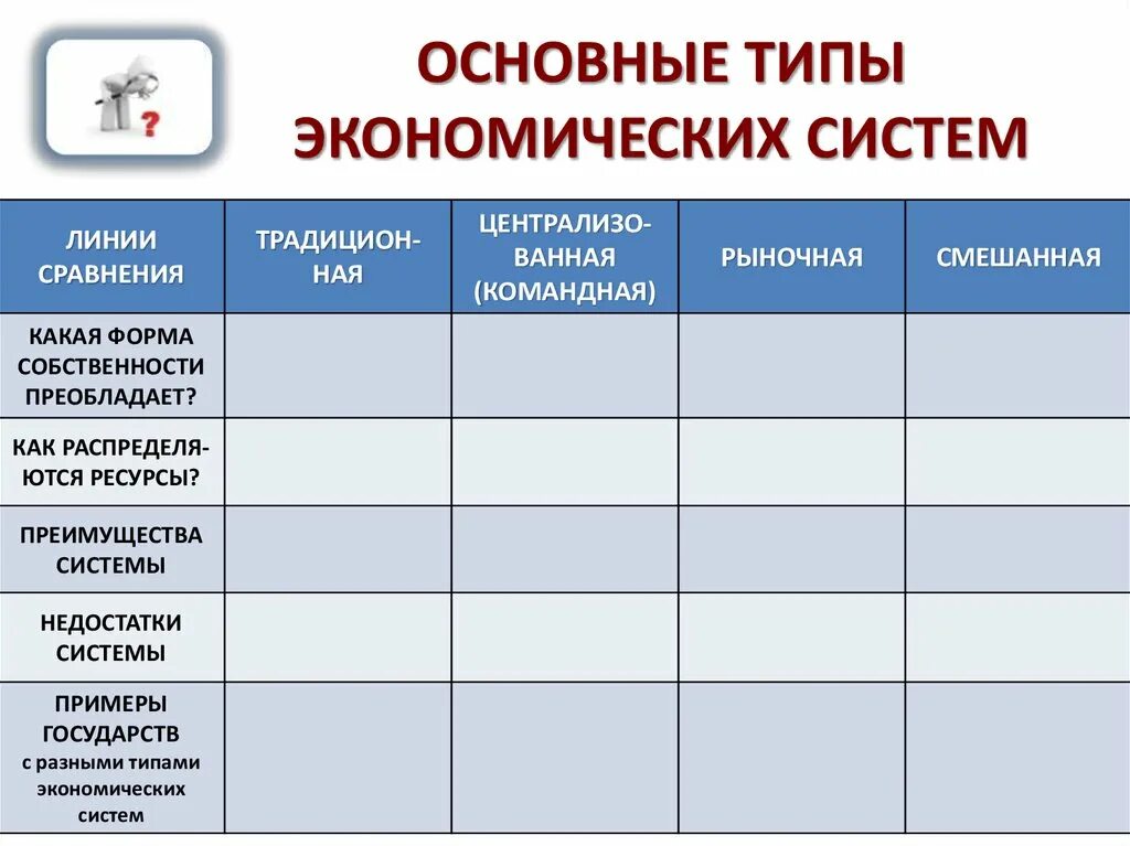 Важным экономическим показателем развития страны впр 8. Типы экономических систем Обществознание 10 класс таблица. Типы экономических систем таблица по обществознанию. Таблица типы экономических систем 8 класс Обществознание. Линии сравнения экономических систем таблица.