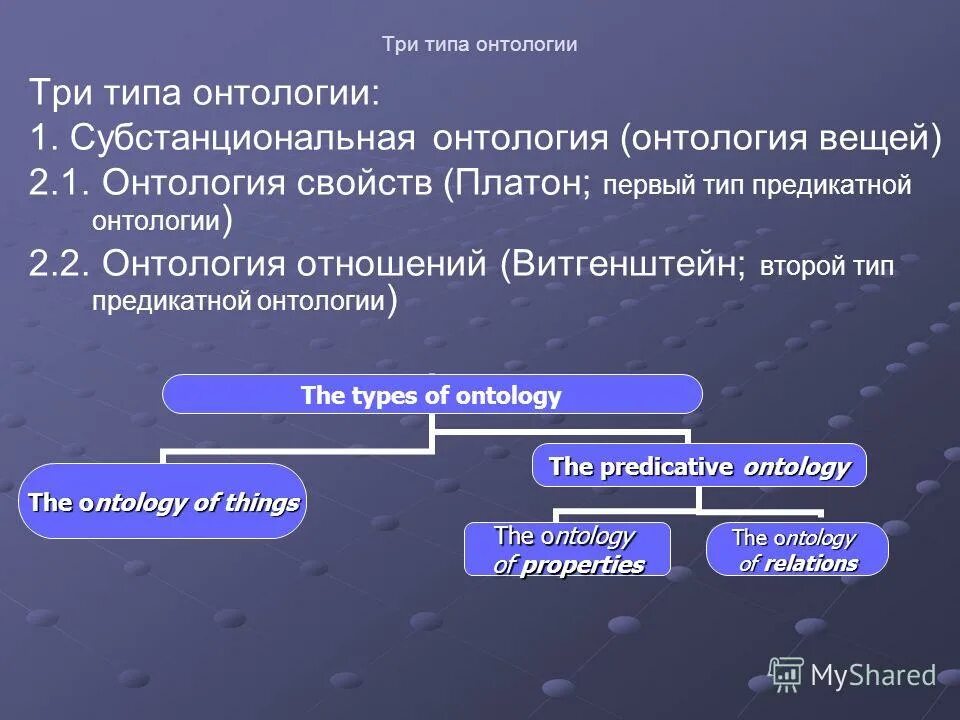 понятие онтологии в философии. первый онтология. онтология в информатике. онтология это в философии. онтологический статус бытия.