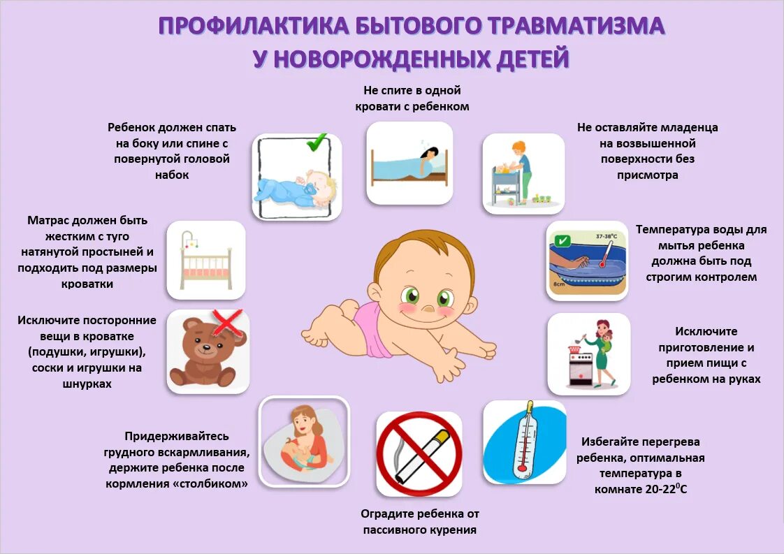 Профилактика детского травматизма 2024. Консультация предупреждение детского травматизма. Профилактика детского травматизма. Профилактика бытового травматизма. Памятки по дорожно транспортному травматизму.