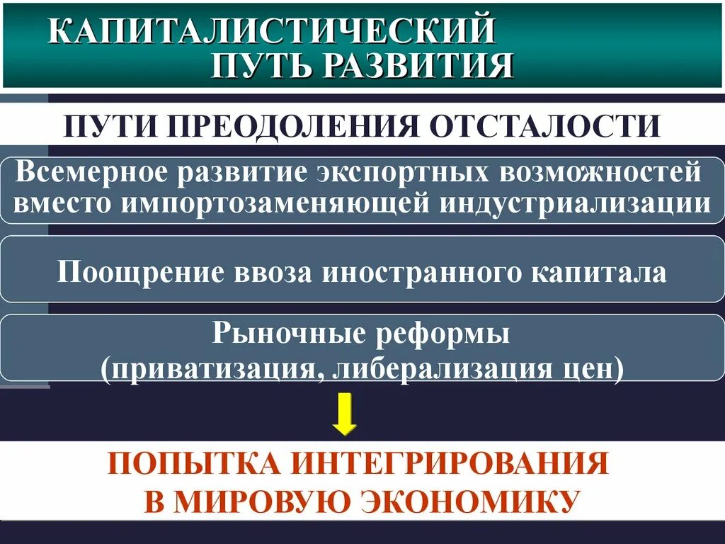 Капиталистический путь развития. Капиталистический путь развития страны. Пути развития стран. Преодоление отсталости развития. Экономические проблемы развитых стран