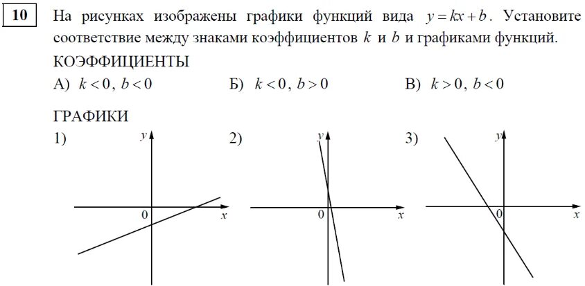 Графики у КХ+В. Икс плюс б является