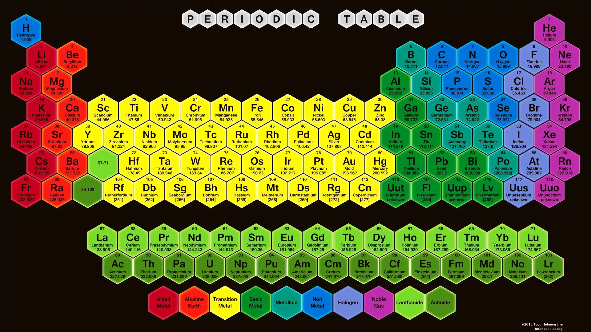 Элементы 10 группы. Периодическая таблица Менделеева. Элементы химии. Периодическая таблица обои.