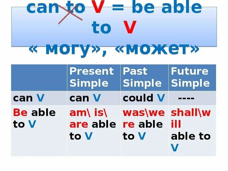 Can not to be. Can в past simple таблица. глагол can в present simple. глагол can в паст симпл. глаголы в present simple и future simple.