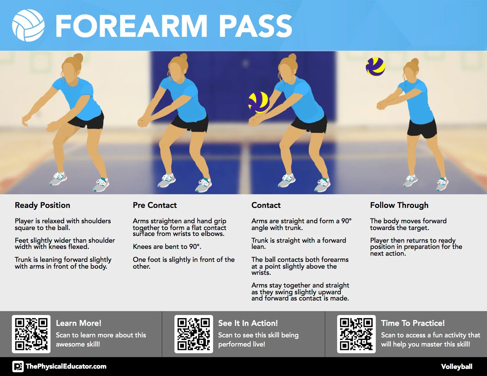 Volley перевод. Position in Volleyball. Volleyball positions. Roles in Volleyball. Volleyball hand Pass.