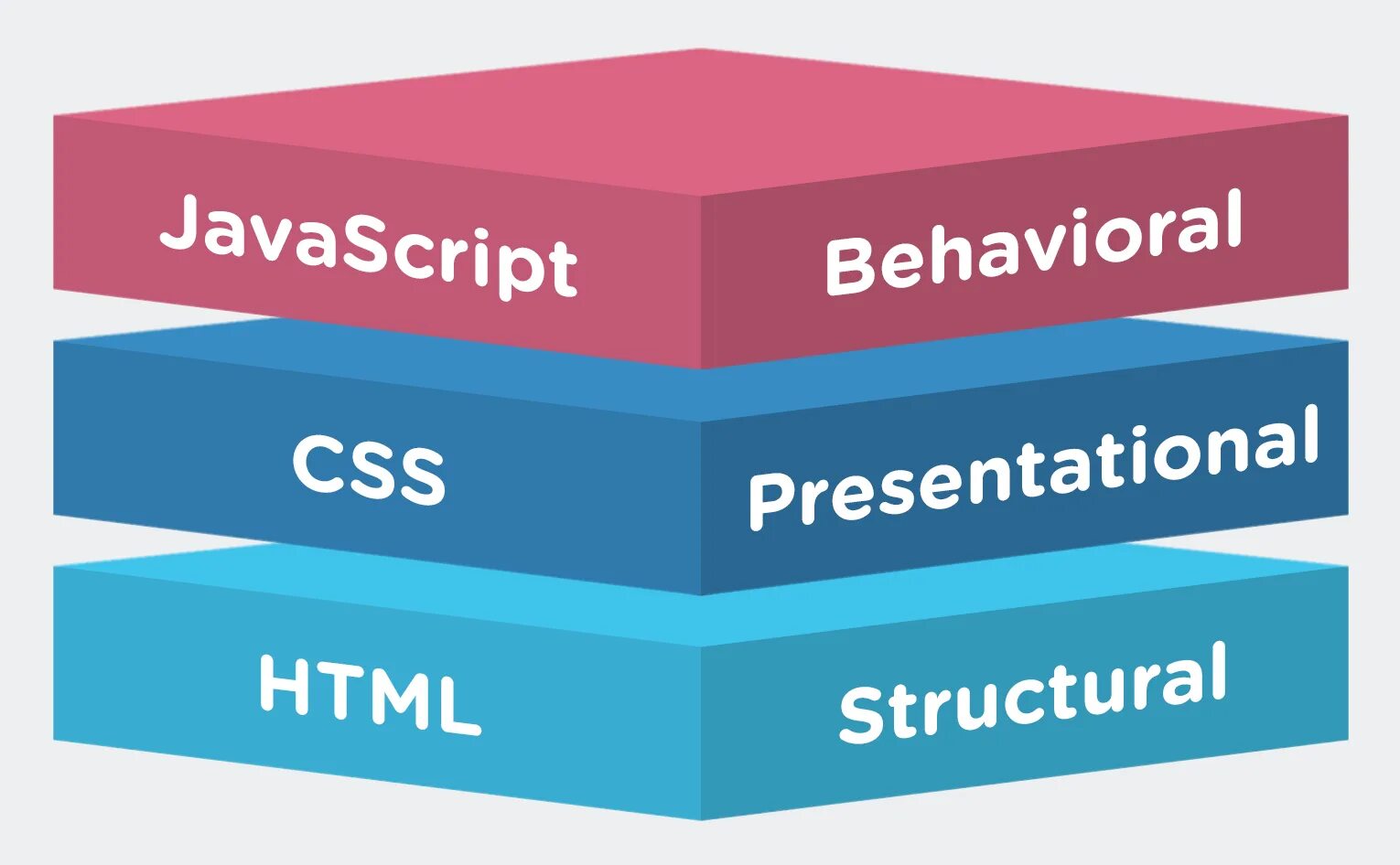 Разработать javascript. Html & CSS. JAVASCRIPT CSS. Html CSS JAVASCRIPT. Картинка html CSS js.
