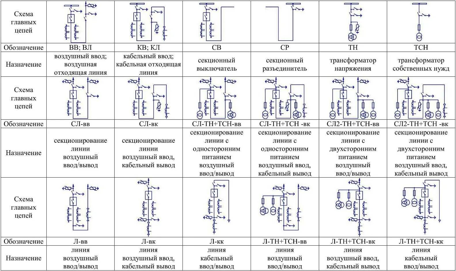 Расшифровка подстанций. Вакуумный выключатель 10 кв схема подключения. Однолинейная схема ячейки 6кв. Схема ячейки ЯКНО 6. Ячейка тн 10 кв схема.