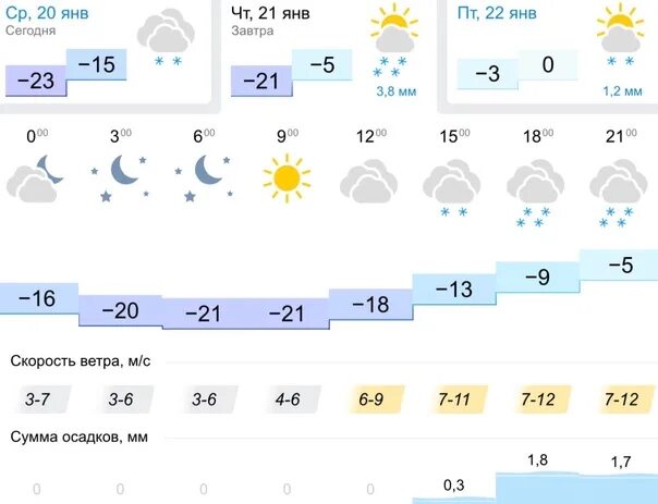 Погода липецк карта осадков. Климат Липецка. Погода на завтра в Липецке. Погода в Липецке на сегодня. 23 Января 2021 Липецк.