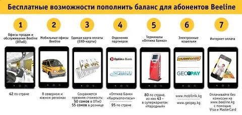 Как закинуть деньги на билайн