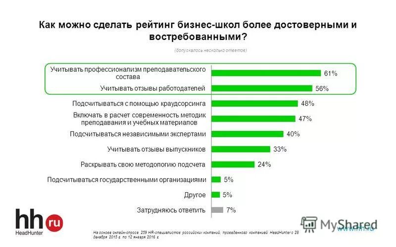 Сделай рейтинг. Сделай рейтинг