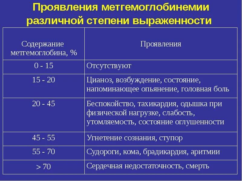 Содержание вызывать