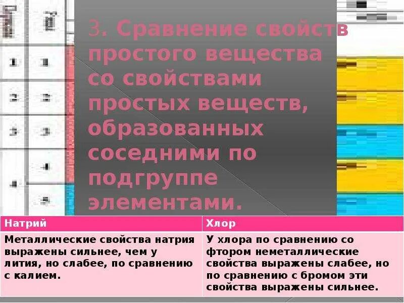 Сравнение свойств простого вещества со свойствами простых веществ. Сравнение свойств натрия со свойствами соседних по периоду. Соседние по подгруппе элементы. Сравнение соседних элементов по подгруппе.