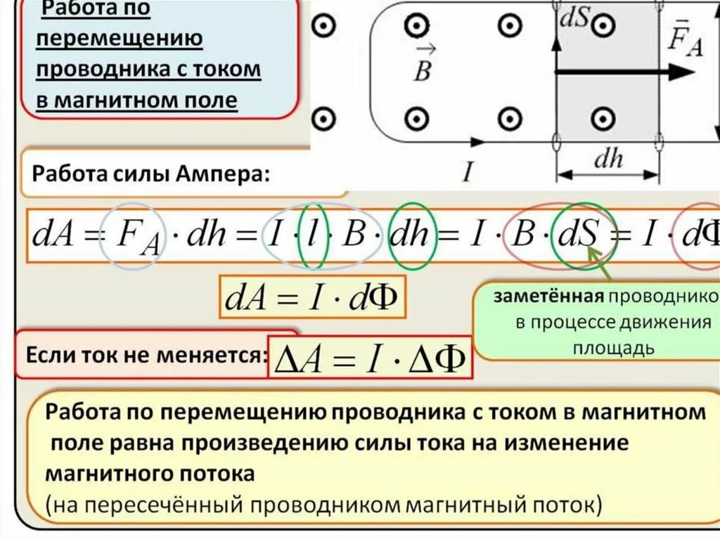 Формула магнитного поля проводника. Работа по перемещению проводника с током в магнитном поле. работа магнитного поля формула. работа перемещения проводника с током в постоянном магнитном поле. работа перемещения проводника и контура с током в магнитном поле.