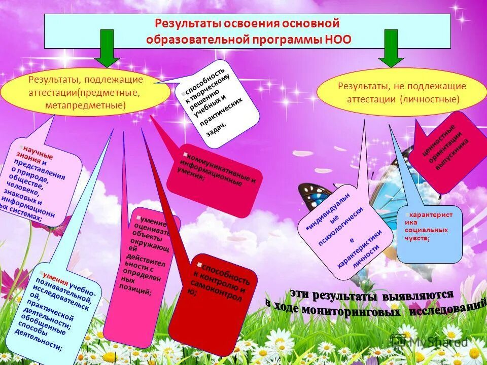 Результаты освоения образовательной программы для аттестации. Результаты освоения образовательной программы для аттестации