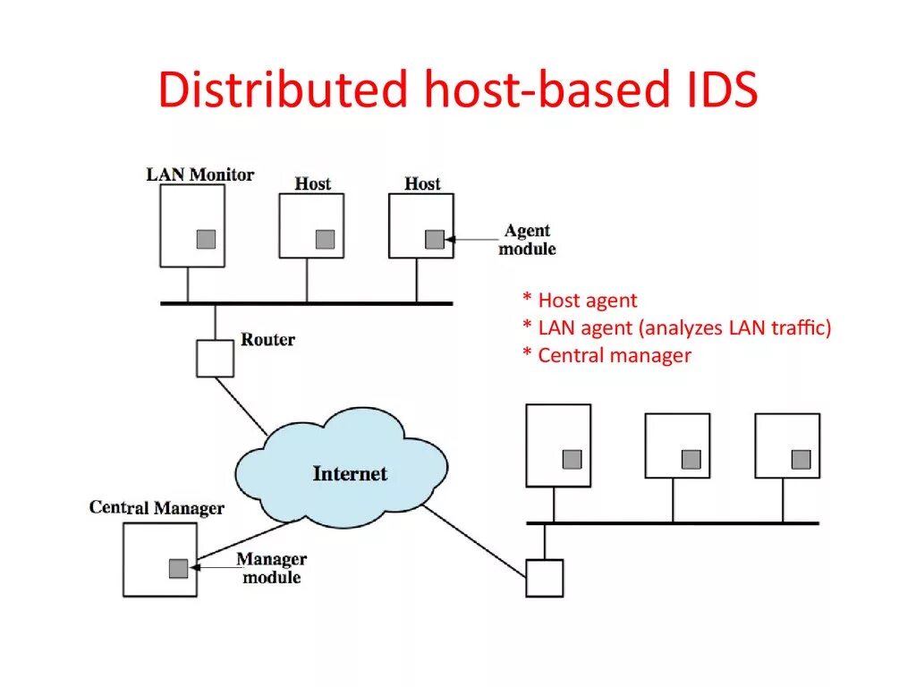 Host подключение. Хост. Хост схема. Host-based. Хест.