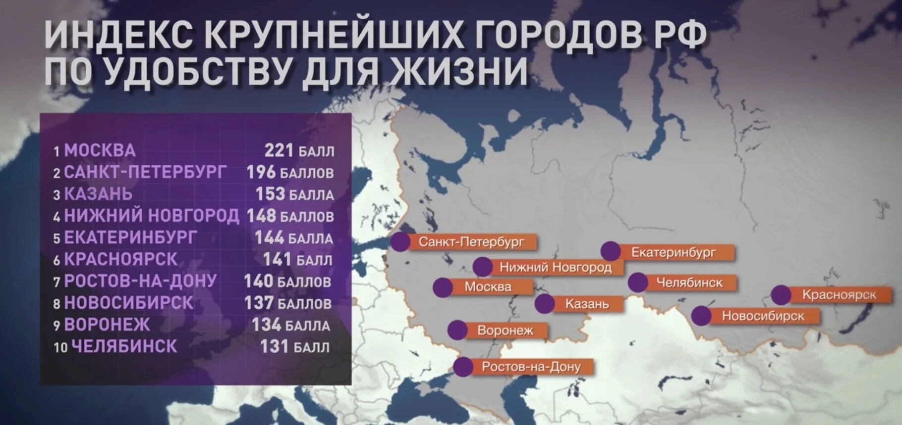 Лучший город для жизни и работы. Лучший город россии. популярные города россии. комфортные города россии. самые комфортные города россии.