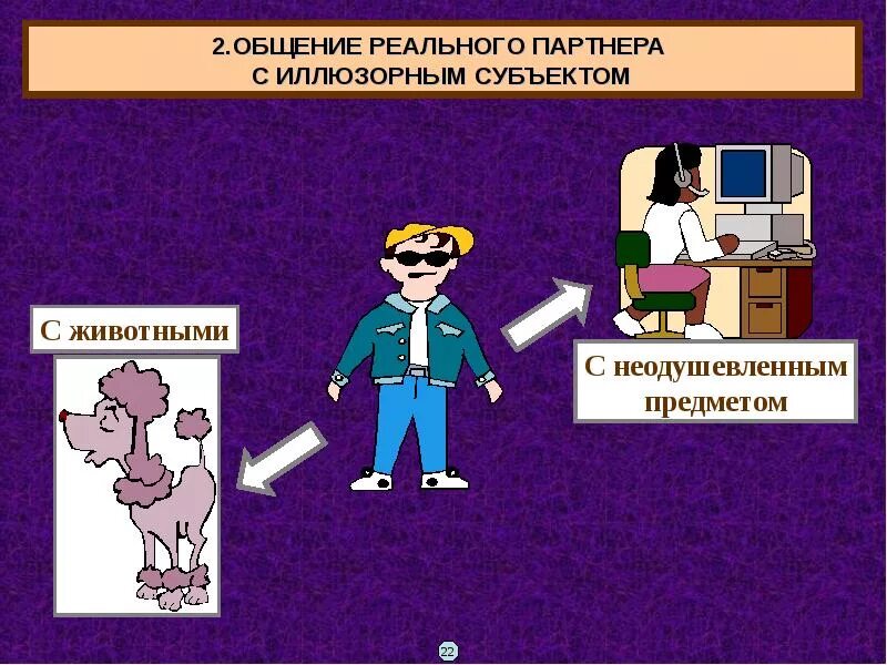 Деятельность общение презентация. Возникновение психологии общения презентация. Деловое общение. Психология делового общения как наука презентация. Деловой имидж иллюстрация.