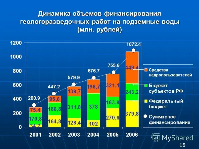 Результаты геологоразведочных работ. Этапы проведения разведочных работ. Эффективность геологоразведочных работ. Стадийность геологоразведочных работ. Стадии геологоразведочных работ на твердые полезные ископаемые.
